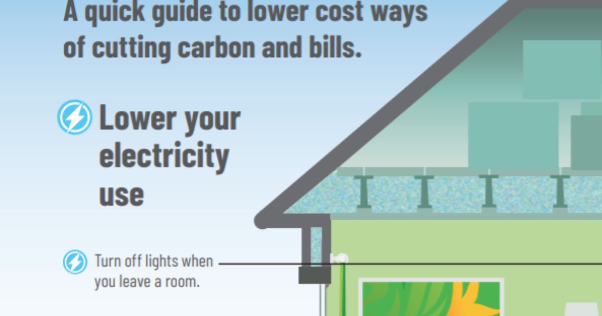 Home Energy Saving Tips - Sustainable NI - Home Energy Saving Strategies